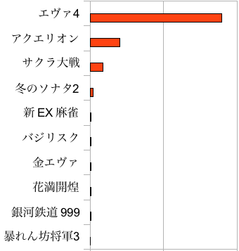 2008年度収支を振り返ってみる、の巻_c0133755_22584741.gif