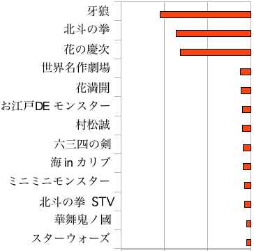 2008年度収支を振り返ってみる、の巻_c0133755_2259740.gif