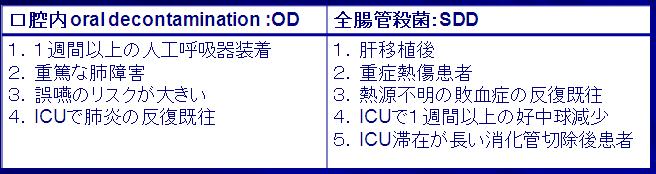 ICU患者の消化管・中咽頭の除菌_e0156318_1821140.jpg
