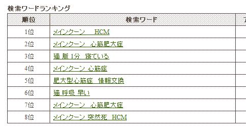 HCM・・・肥大型心筋症・・・_a0048355_2313812.gif