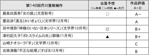 【ひとり】第140回芥川賞候補作【メッタ斬り】_e0117549_14151178.jpg