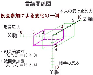 例会報告「どもりの問題を考える」 _c0191808_11281538.jpg