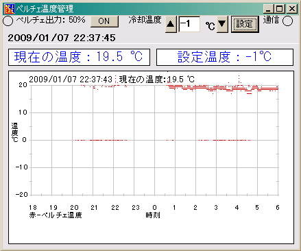 「汎用ペルチェ素子コントロールシステム」パソコンソフト_c0061727_9243550.gif
