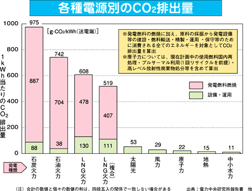 電力のお勉強_b0088872_1555832.gif