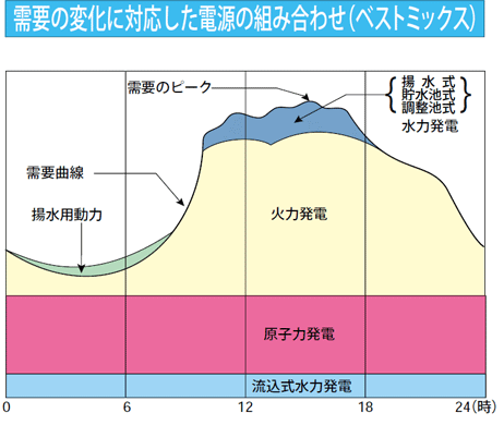 電力のお勉強_b0088872_1654273.gif