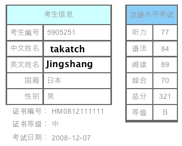 HSK12月7日の結果_f0150614_19132797.jpg