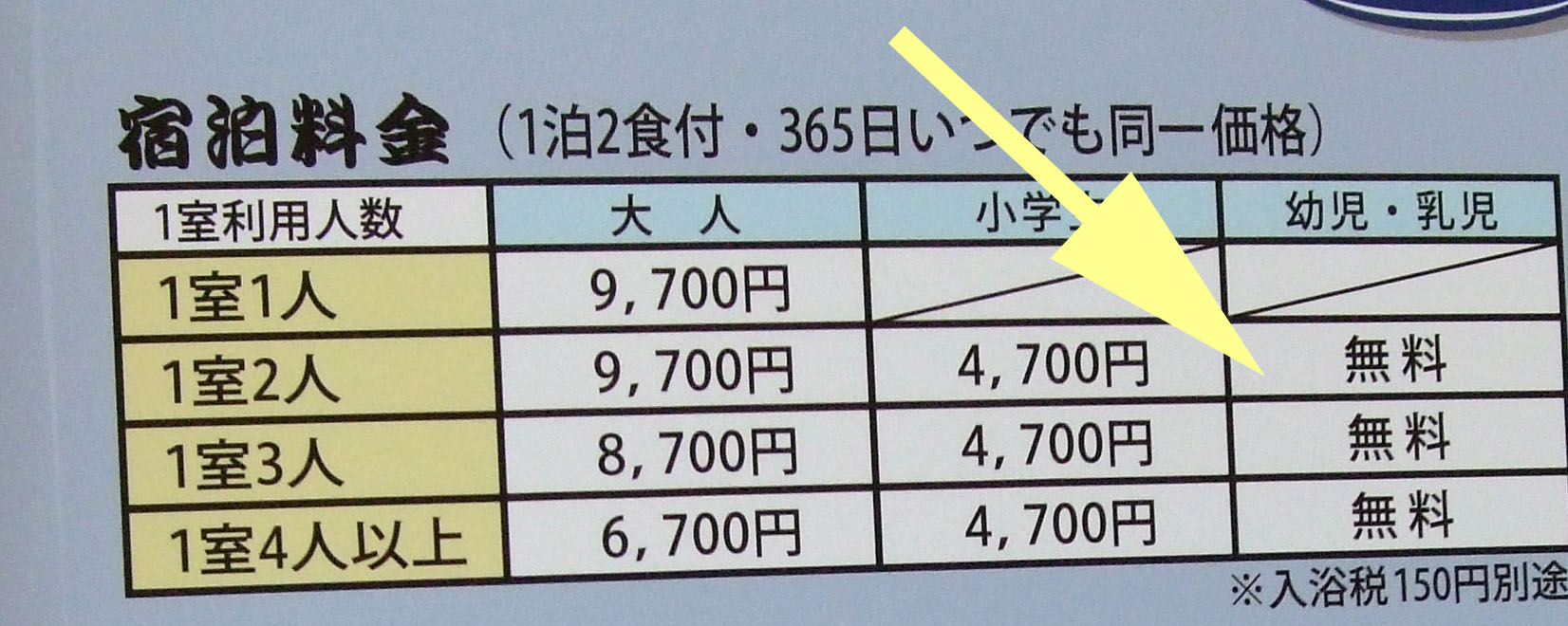 大江戸温泉物語ながやま 片山津温泉_d0095673_22495824.jpg