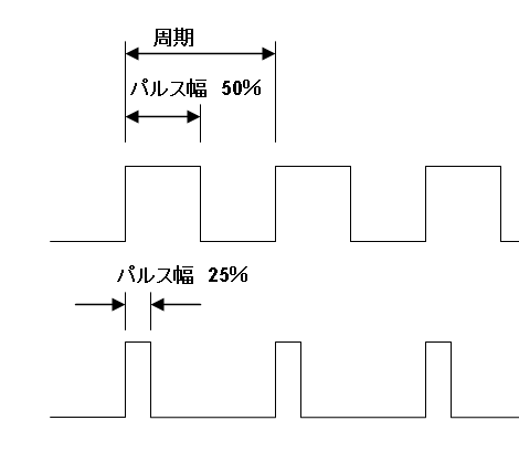 ＰＷＭの周期を変更　う～ん_c0061727_1185989.gif