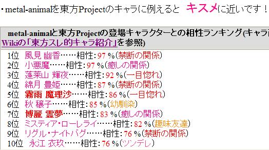 東方projectキャラ占い診断 をやってみましたｗ 金属帝国 ヴェルフェ