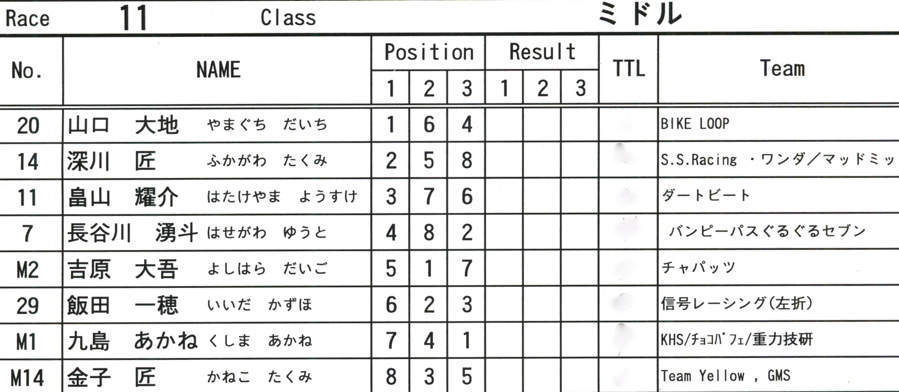 2009JOSF緑山１月オープニングレースVOL8：ミルキー９、ジュニア、ミドルクラス決勝_b0065730_2236467.jpg