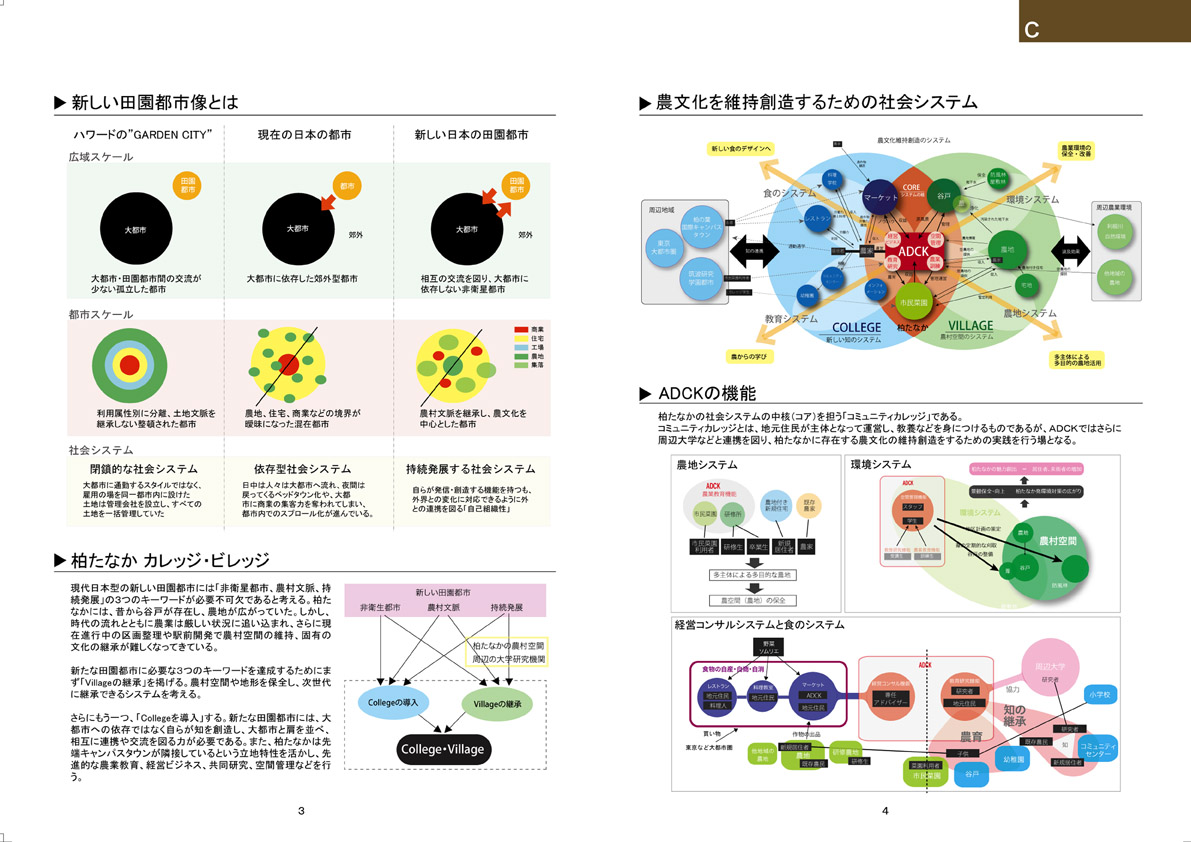 Cグループ最終成果_e0147818_23222787.jpg