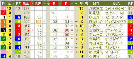 1224　▼舞台は東京競馬場へ。本日、開催初日。_c0030536_12332211.gif