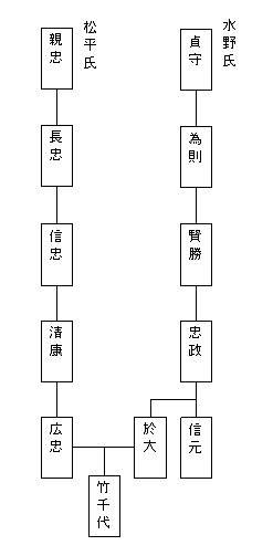 【談議1】水野氏と戦国談議(第八回1/2)_e0144936_22173451.jpg