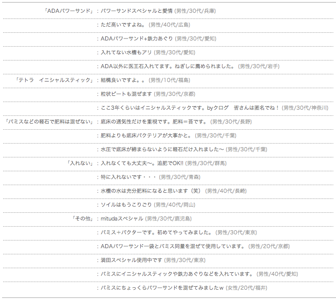 底床アンケートの結果 クログ水草水槽