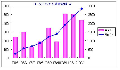 １月(Gennaio) 走行まとめ ☆_e0165361_22502762.jpg