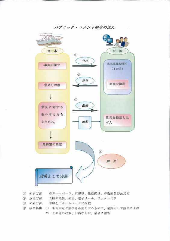 「富士市生活排水処理長期計画（案）」がまとまりました_f0141310_2310205.jpg