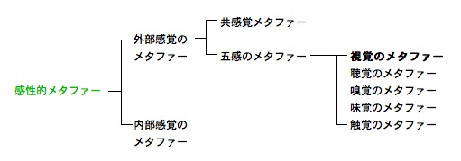 日本語と日本人の思考を特徴づける擬態語について ３ コンセプト思考術 オープンソース