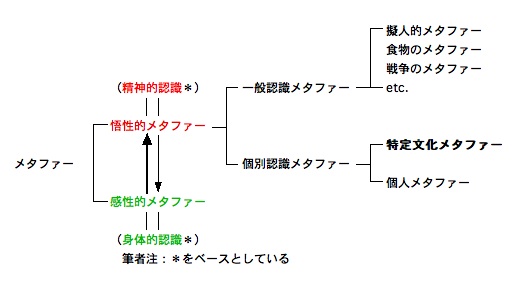 日本語と日本人の思考を特徴づける擬態語について ３ コンセプト思考術 オープンソース