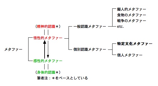 日本語と日本人の思考を特徴づける擬態語について（３）  _e0030765_15245093.jpg