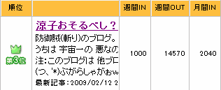 ６日目　FC2ブログランキングの秘密_e0107543_0441241.gif