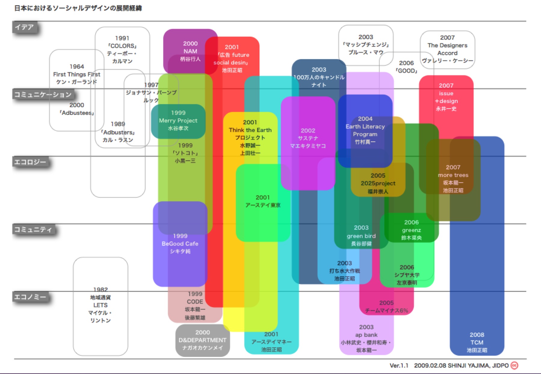 Social Design 〜デザイナーの倫理観〜_f0015295_11593363.jpg