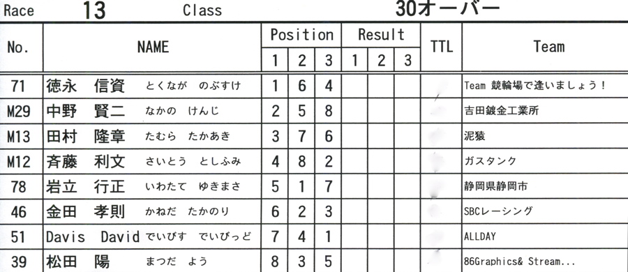 2009JOSF２月緑山定期戦VOL10：３０オーバー、マスターズ決勝_b0065730_2112135.jpg