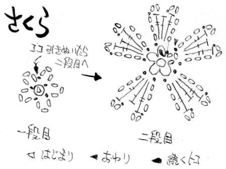 さくらの花のモチーフ 編み図 のんびり まったり一緒にね