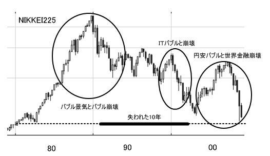 チャート_d0052110_13112356.jpg