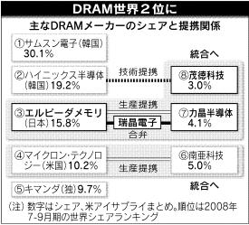 経営者　坂本幸雄_a0100263_953013.jpg