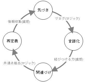 「学び」とは何だろうか。_c0071305_1313148.jpg