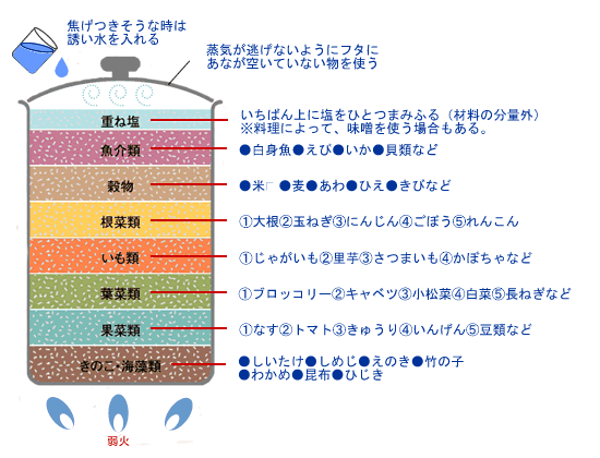 わらの料理_f0100920_234957100.gif