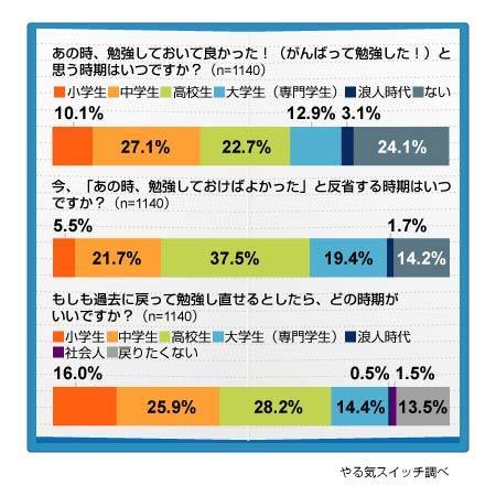 過去に戻れるなら？_c0031157_2001195.jpg