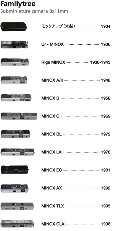 MINOXスパイカメラ : ゴロワ隊長のイクイク日記 MINOXスパイカメラ : ゴロワ隊長のイクイク日記