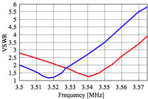 CP8040 ついでに 7MHz も測定_d0106518_1193872.jpg