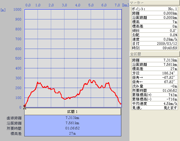 ０９．０３．１２（木）　高御位北ルート_a0062810_1345149.jpg