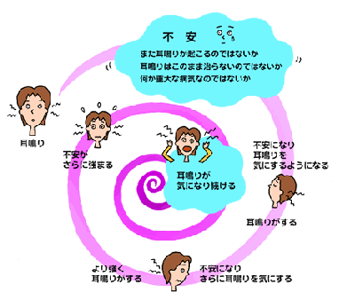 耳鳴りが再発_e0097212_1646641.gif
