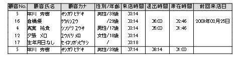 (.Net)ActiveReports Datail で最終行の Line を表示_e0091163_1838546.jpg