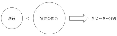 顧客のクラス分けと、マーケティング戦略_c0071305_449235.jpg