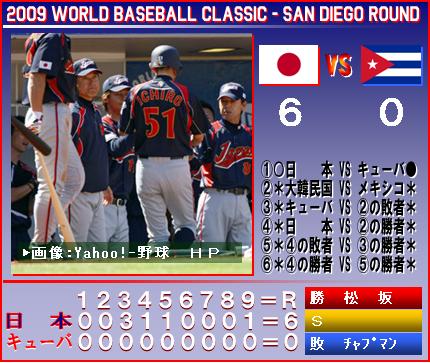 【2009WBC　2次ラウンド】　○日本6―0キューバ●_f0080837_9165679.jpg