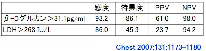 呼吸器内科医