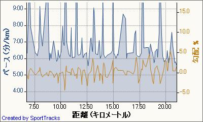 久しぶりに海までラン＆SportTracksインプレッション_e0153022_16291188.jpg