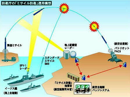 北のミサイルビジネスがうざい！_d0061678_11163358.jpg