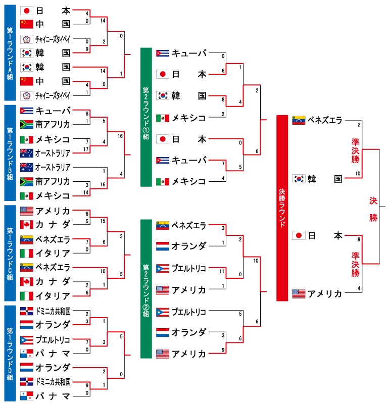 ベースボールに野球が勝った日 その時歴史が動いた 坂の上のサインボード
