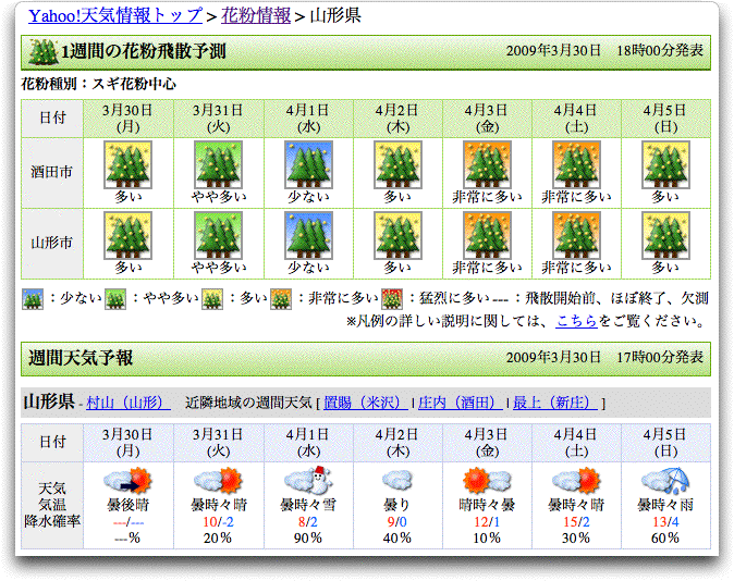 今年のスギ花粉(山形市の状況)_e0084756_0413590.gif