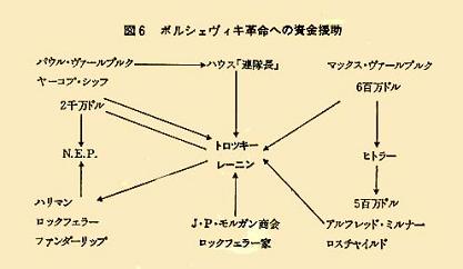 国際的な銀行家によって支援されたボルシェヴィキ革命 by G・アレン&L・エブラハム 3 +「窃盗」?_c0139575_17571649.jpg