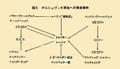 国際的な銀行家によって支援されたボルシェヴィキ革命　ｂｙ　G・アレン＆L・エブラハム　３　＋「窃盗」？_c0139575_17571649.jpg