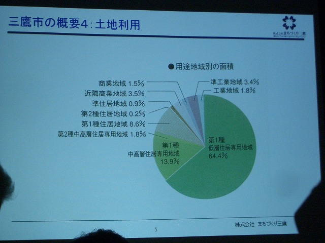 TMO全国第一号 ㈱まちづくり三鷹_f0141310_051321.jpg