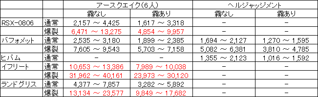 エンドレスタワーと遠距離耐性_e0115011_18183389.gif