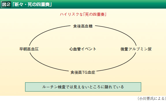 メタボリックシンドロームを伴う2型糖尿病患者の血糖管理_c0183739_1501444.jpg