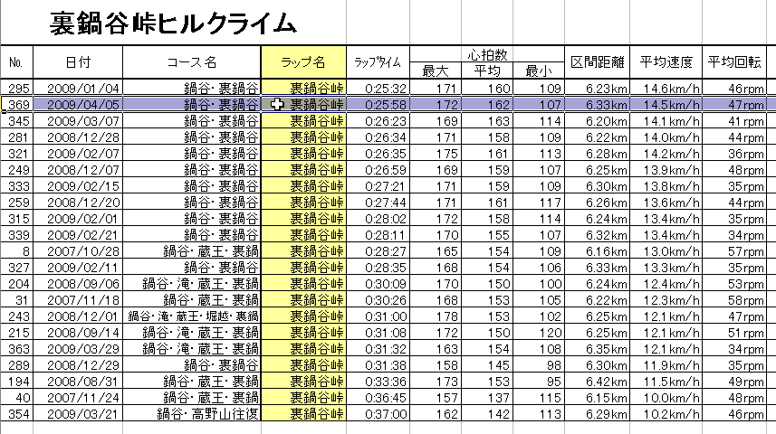 090405　鍋谷峠・裏鍋谷峠　（ロード・単独）_d0036883_1525058.gif